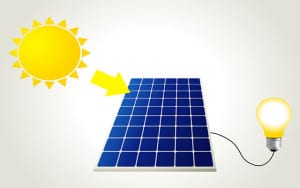 solar-pv-system-640x400